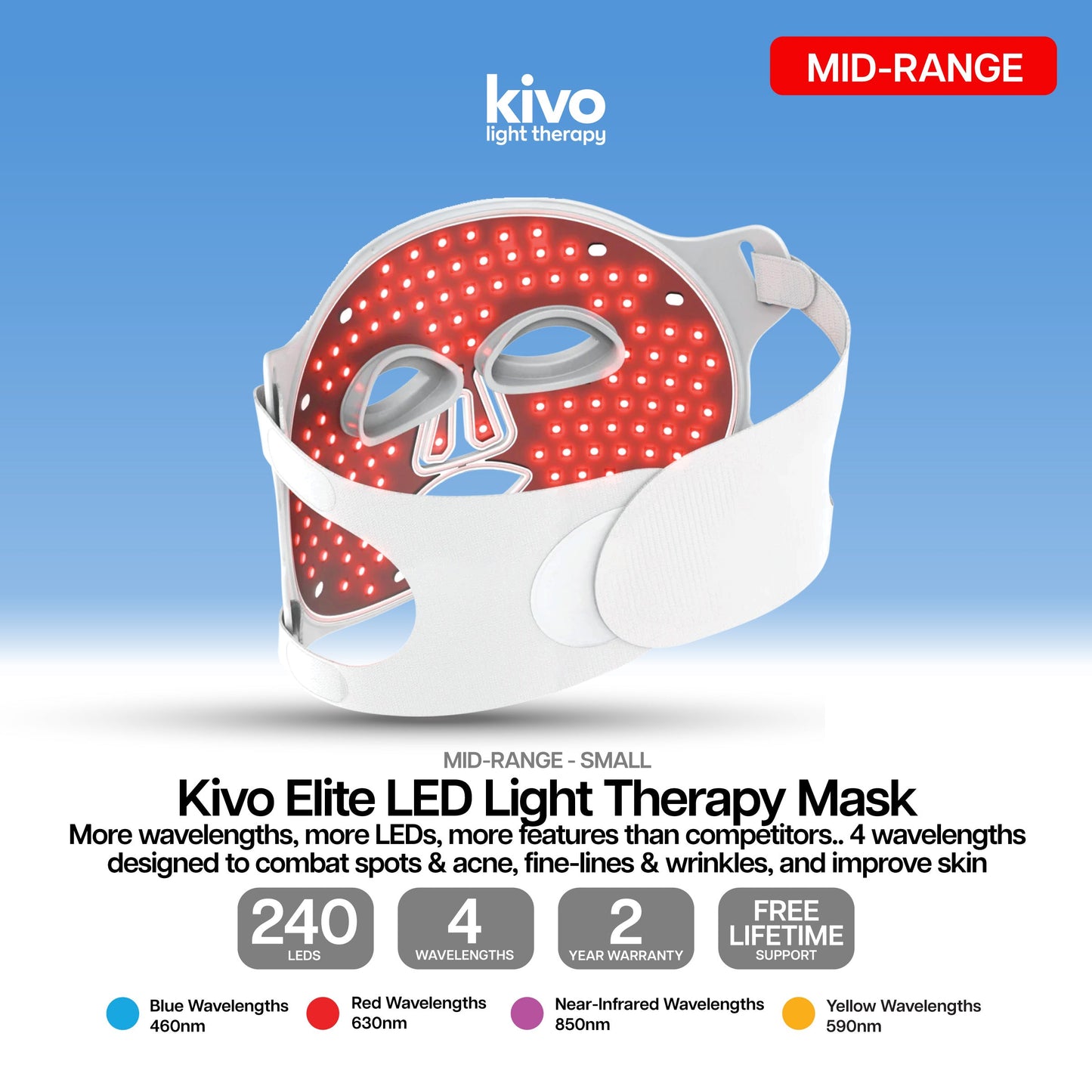 Kivo Elite Mask + Mini Bundle