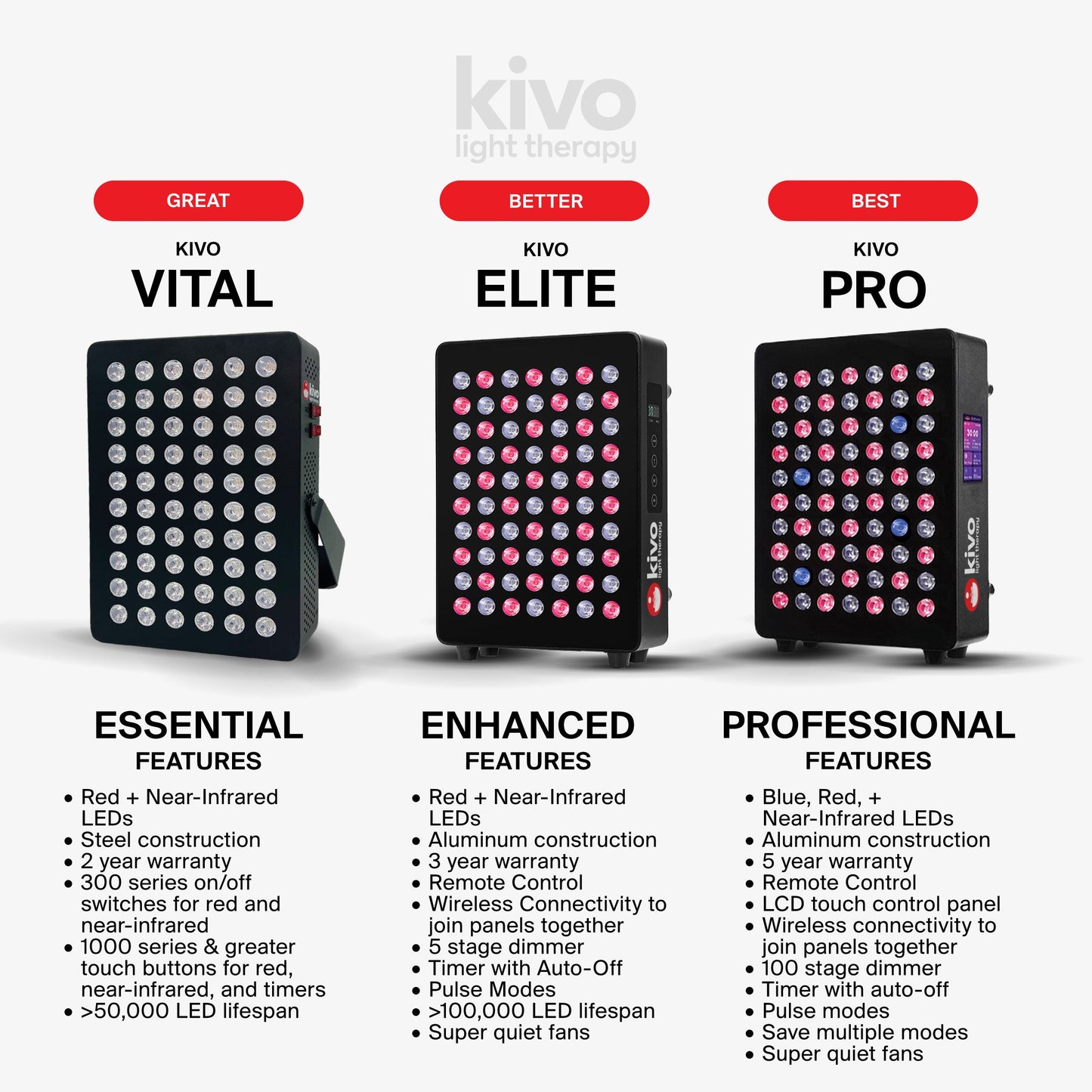Kivo Vital 2400: Large Wide Body Red Light Therapy Panel